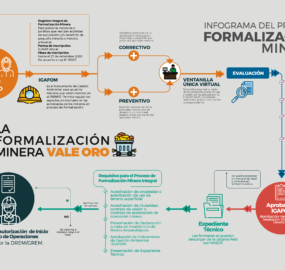 Las pequeñas empresas mineras en el Perú cumplen con el proceso de formalización