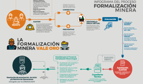 Las pequeñas empresas mineras en el Perú cumplen con el proceso de formalización
